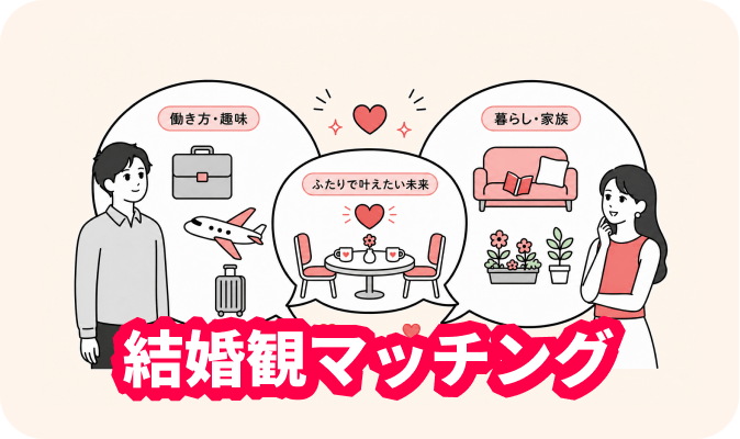 結婚観マッチング - ふたりの結婚観の一致度を診断