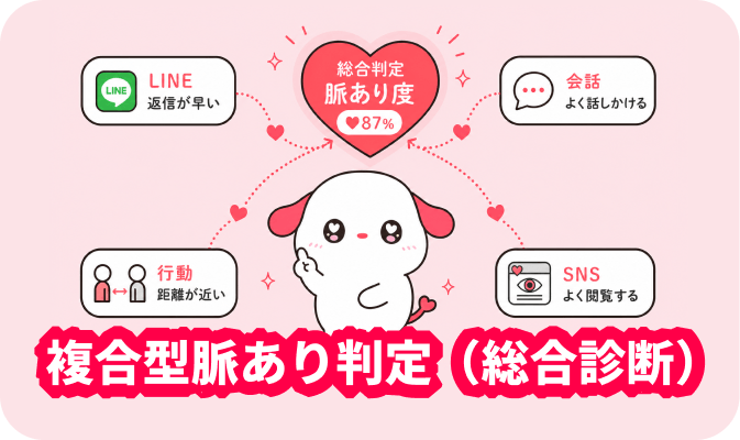 複合型脈あり判定 - LINE・会話・行動から総合的に脈あり度を診断